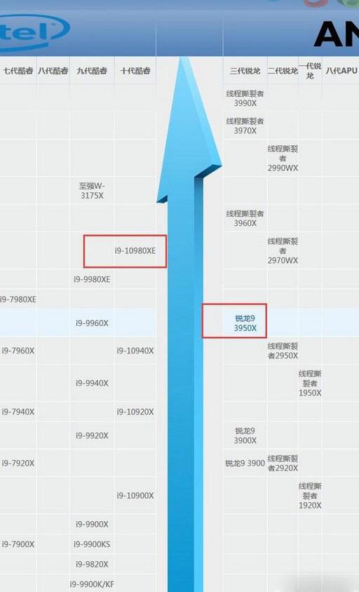 太平洋电脑网发布的手机CPU性能天梯图：一图读懂手机性能优劣