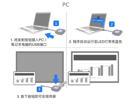 用户指南：电脑无法连接到投影仪时的详细故障排查与设置流程