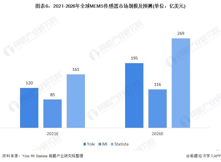 探索并理解自动化软件：举例说明有哪些市场领先的解决方案