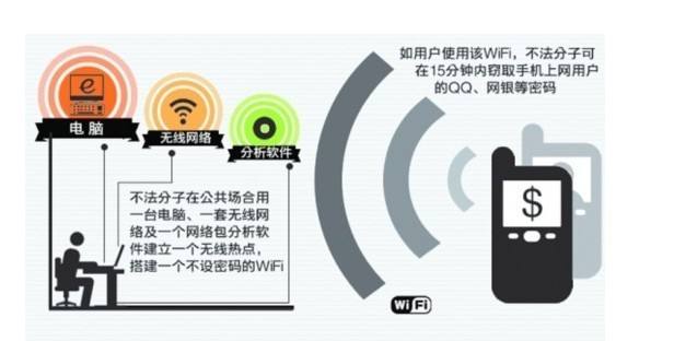 教你几招：移动电脑如何快速稳定地连接到WiFi网络