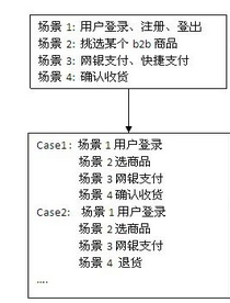 哪款成本核算软件免费版最好？详细评测和比较解析