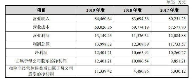 新澳开奖记录今天结果查询表,系统分析解释落实_终止型.9.17