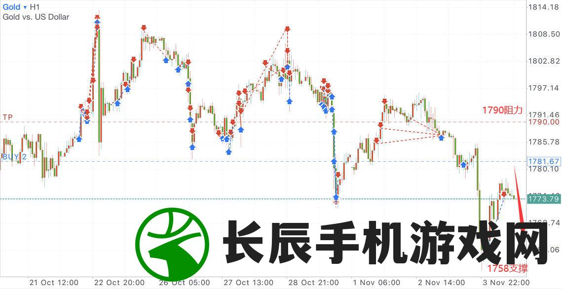 新澳精准资料免费提供濠江论坛,掌握趋势轻松应对市场变化_标准集.8.569