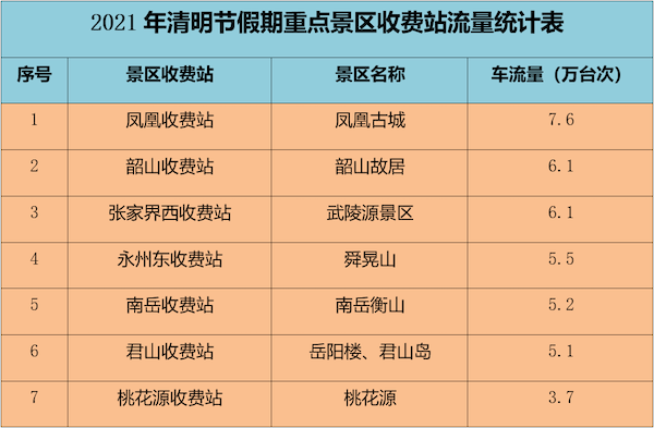 新澳最新最快资料新澳50期7456,收益成语分析落实_极速版IPAD.4.843