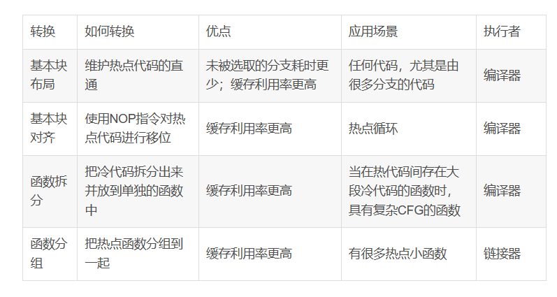 2024全年资料免费大全7456,探索未来教育新趋势_先锋版Hdd.5.822