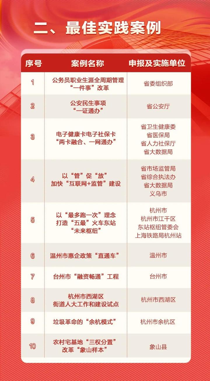 7777788888新澳门正版管家婆,精选最佳解读方法与实践案例_实习版.5.347