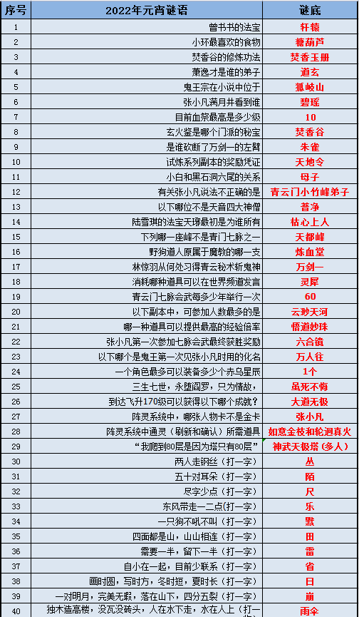 2024年新澳门免费资料管家婆,提高资料处理效率的策略_R品.5.248